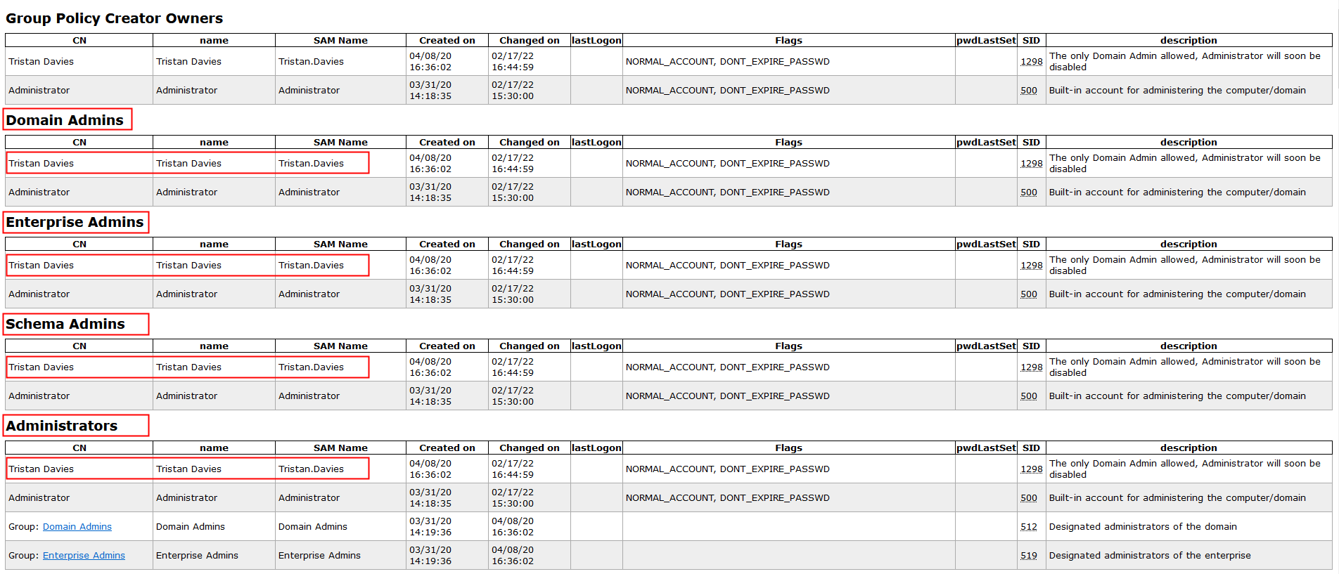 groups_by_users_tristan_davies