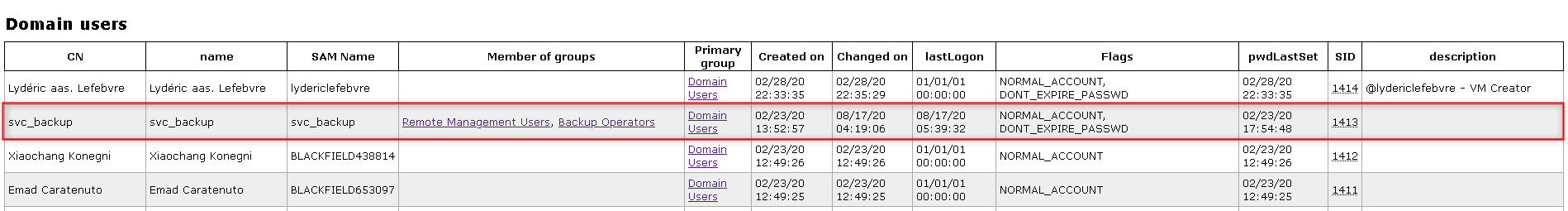 ldapdomaindump-audit2020